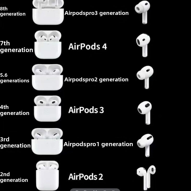 Noise-canceling headphones