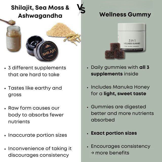 Cured 3-in-1 Shilajit Gummies for Men Energy and Vitality
