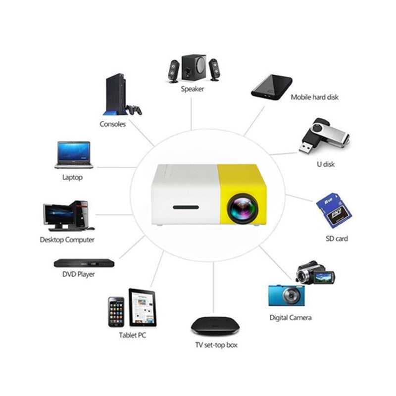 Mini 1080P LED Projector High Definition Portable Cinema
