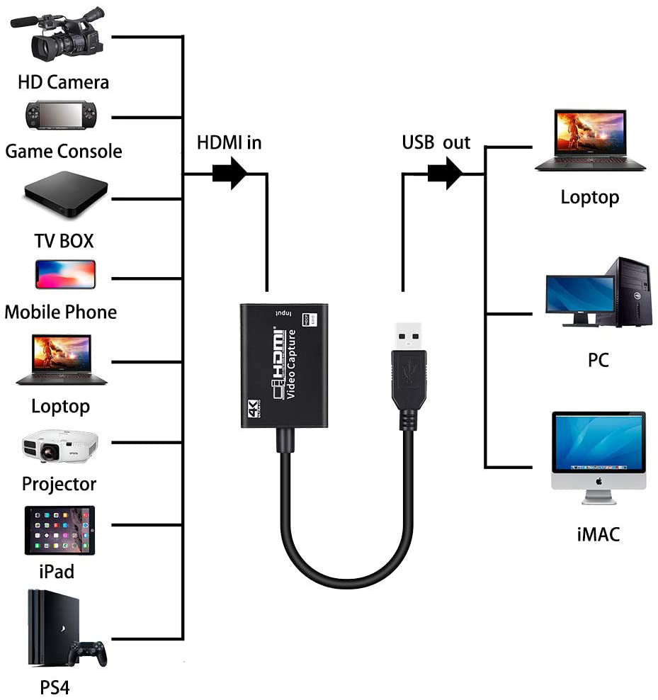 HDMI to USB Capture Card HD Game Live Streaming Game Device