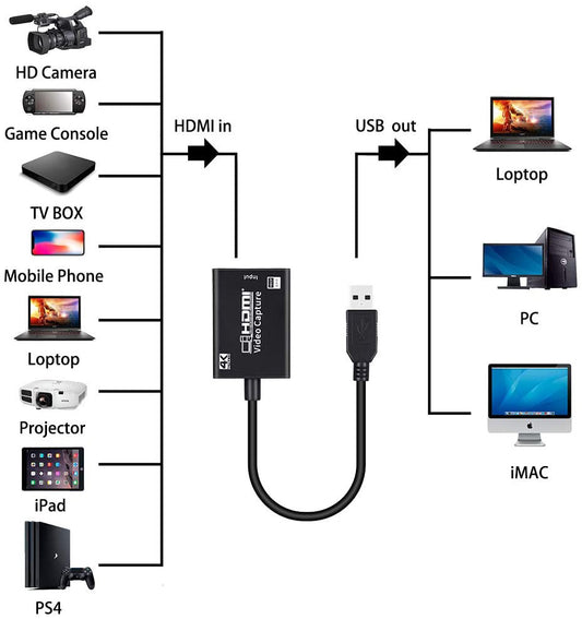HDMI to USB Capture Card HD Game Live Streaming Game Device