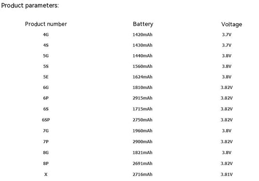 High-Quality Mobile Phone Battery – Large Capacity Long Use