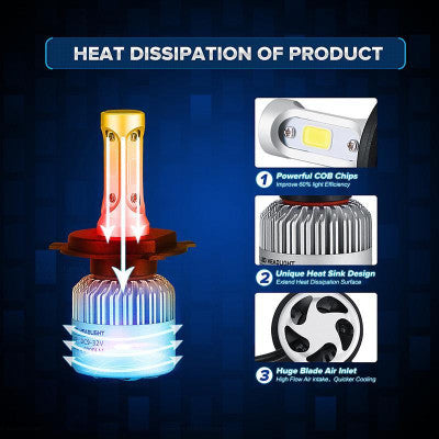 LED Car Headlight for Bright Night And Driving & Safety