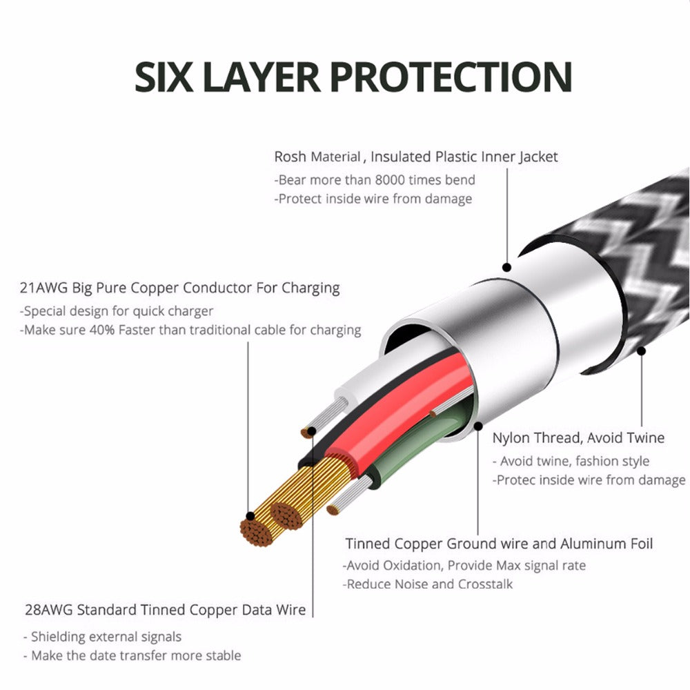 High-Speed Fast Charging Cable – Quick Mobile Phone Charging