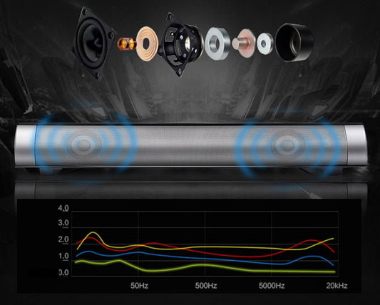 Computer Audio Sound Blaster Soundbar Speaker System for PC