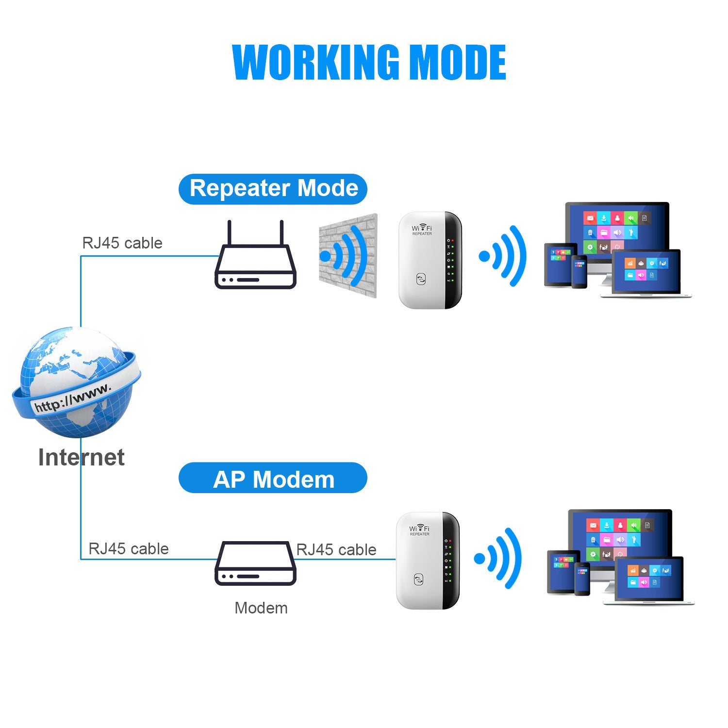 300M Wireless Signal Repeater AP Booster