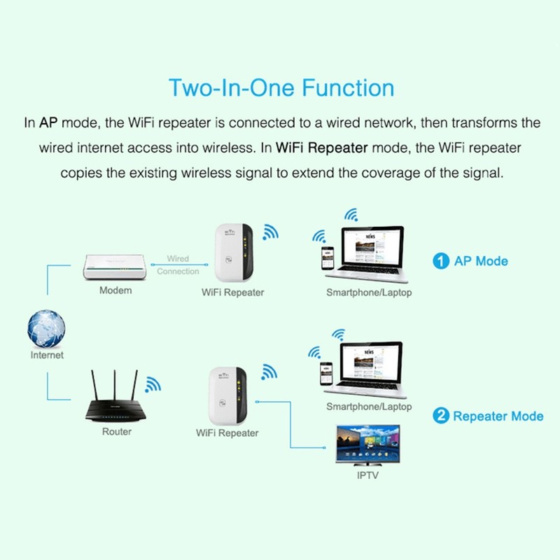 Buy WiFi Repeater – 300Mbps Dual-Band Range Extender for Home & Office