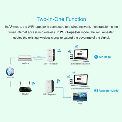 Buy WiFi Repeater – 300Mbps Dual-Band Range Extender for Home & Office