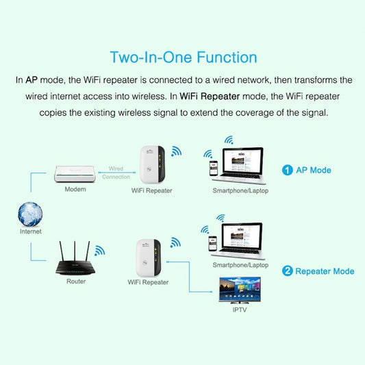 Buy WiFi Repeater – 300Mbps Dual-Band Range Extender for Home & Office