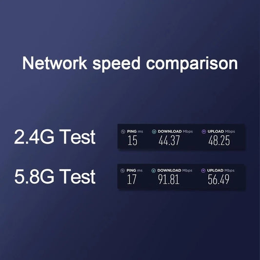 Rocketek Wireless Network Card – High-Speed Internet Access