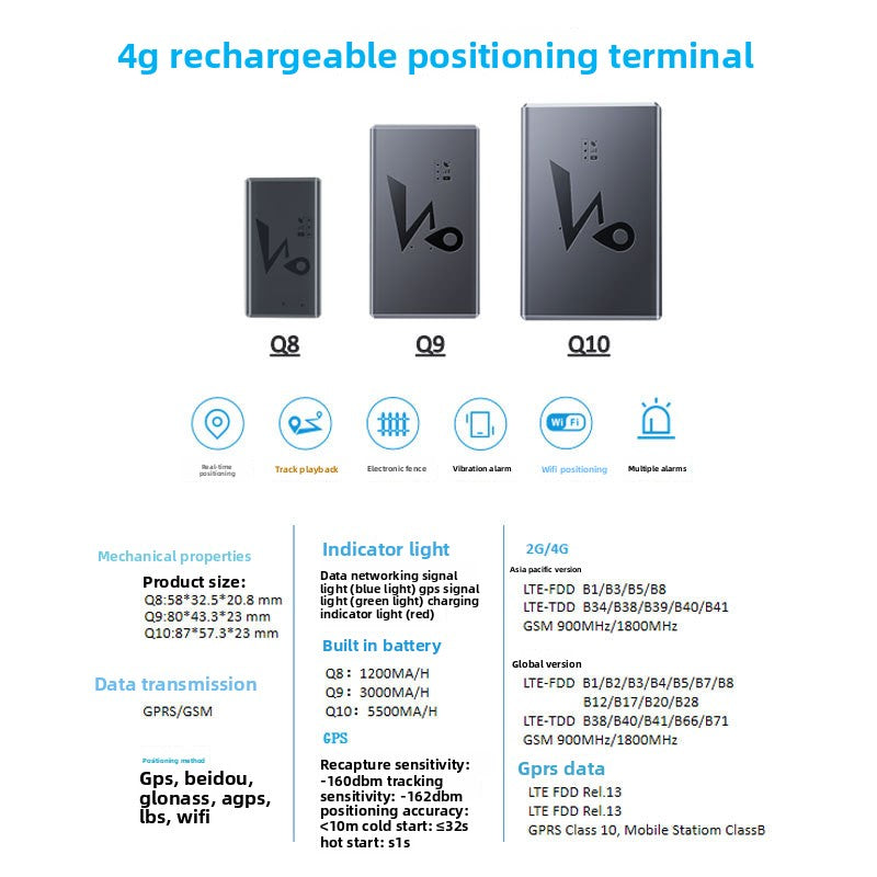 4G Magnetic GPS Locator with Real-Time Tracking