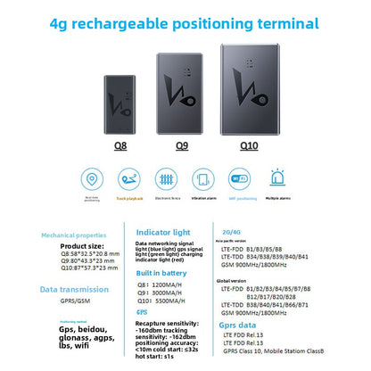 4G Magnetic GPS Locator with Real-Time Tracking