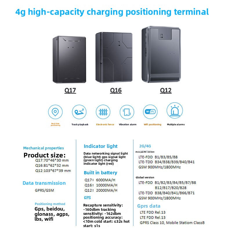4G Magnetic GPS Locator with Real-Time Tracking