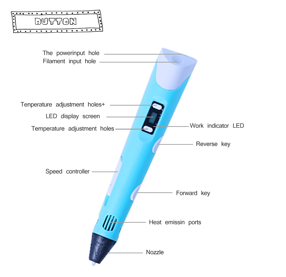 3D Print Pen Two Generation Graffiti Painting Toy for Kids