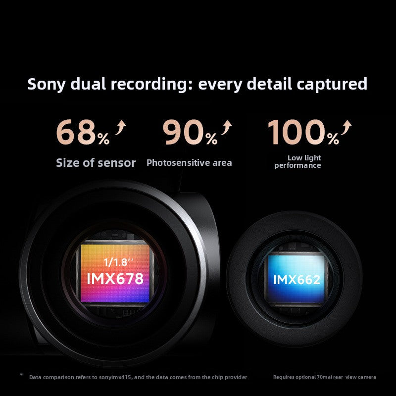 70Mai A810 Pro Dash Cam 4K Night Vision Front Rear Recording