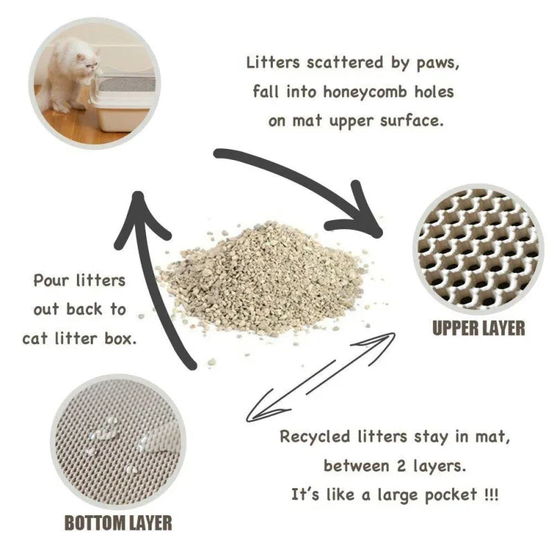Waterproof EVA Double Layer Cat Litter Pad Cleaning Mat