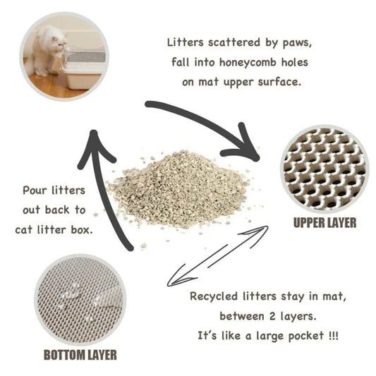 Waterproof EVA Double Layer Cat Litter Pad Cleaning Mat