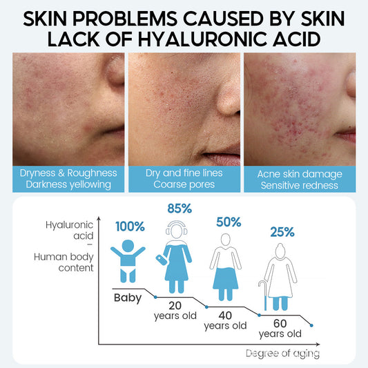 Hyaluronic Acid Face Serum for Anti-Aging and Deep Hydration