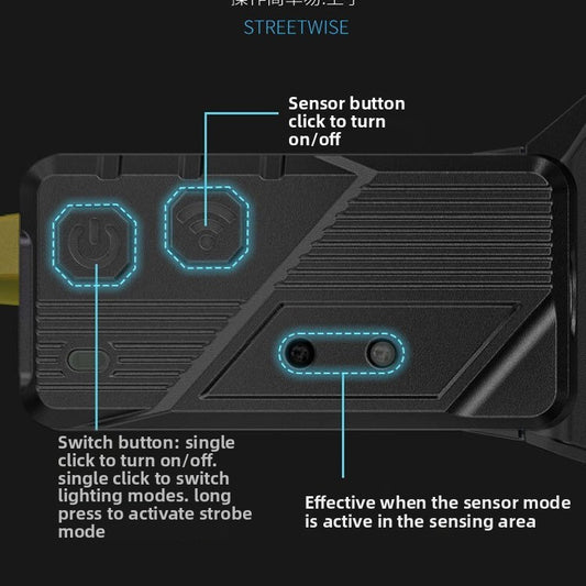 Multifunctional Sensor Headlamp with Type-C and Motion Sensor