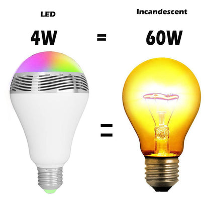 LED Smart Bluetooth Speaker E27 Bulb Light for Home Lighting