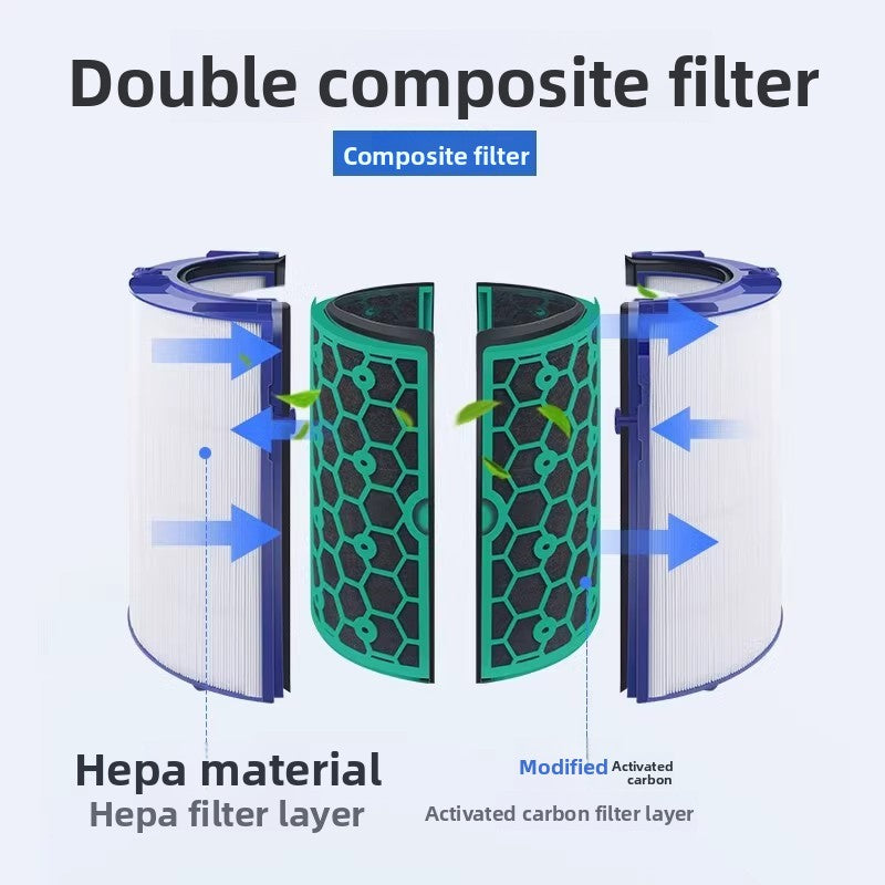 Air Purifier Filter Cartridge Replacement for Home Air Care globalswanky 02