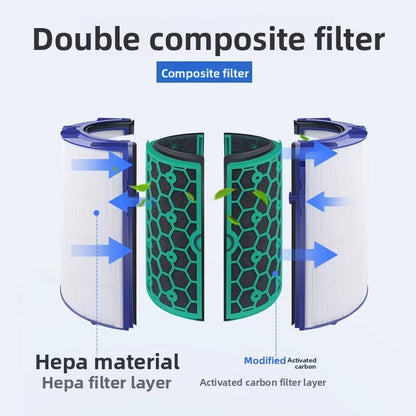 Air Purifier Filter Cartridge Replacement for Home Air Care globalswanky 02