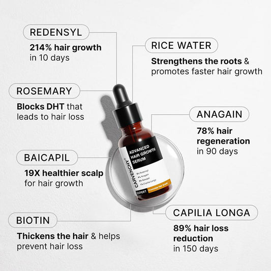Buy Anti-Hair Loss Hair Growth Essential Oil for Scalp Routine global swanky 1