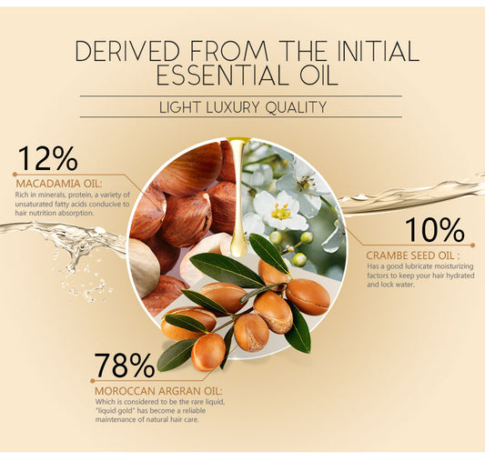 Buy Moroccan Hair Care Essential Oil for Soft and Smooth Hair global swanky 2