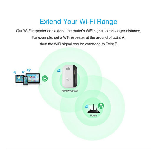Buy WiFi Repeater – 300Mbps Dual-Band Range Extender for Home & Office global swanky 2