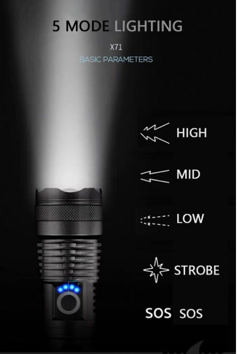 Buy XHP70.2 Powerful USB LED Flashlight for Outdoor Camping global swanky 2