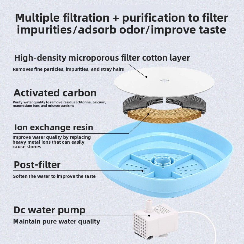 Cat Water Fountain for Fresh Filtered Drinking Water Global Swanky 2