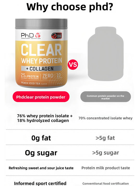 Clear Whey Protein Collagen Powder for Recovery and Health globalswanky03