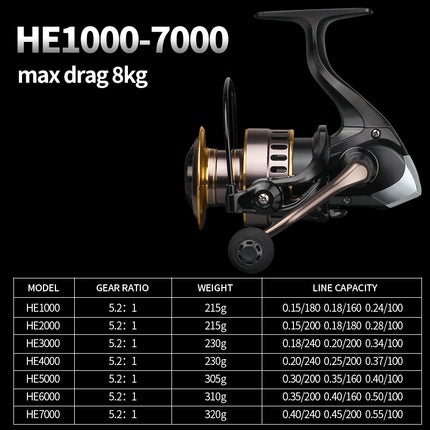 Full Metal Fishing Reel – Strong and Reliable Casting Reel
global-swanky 2