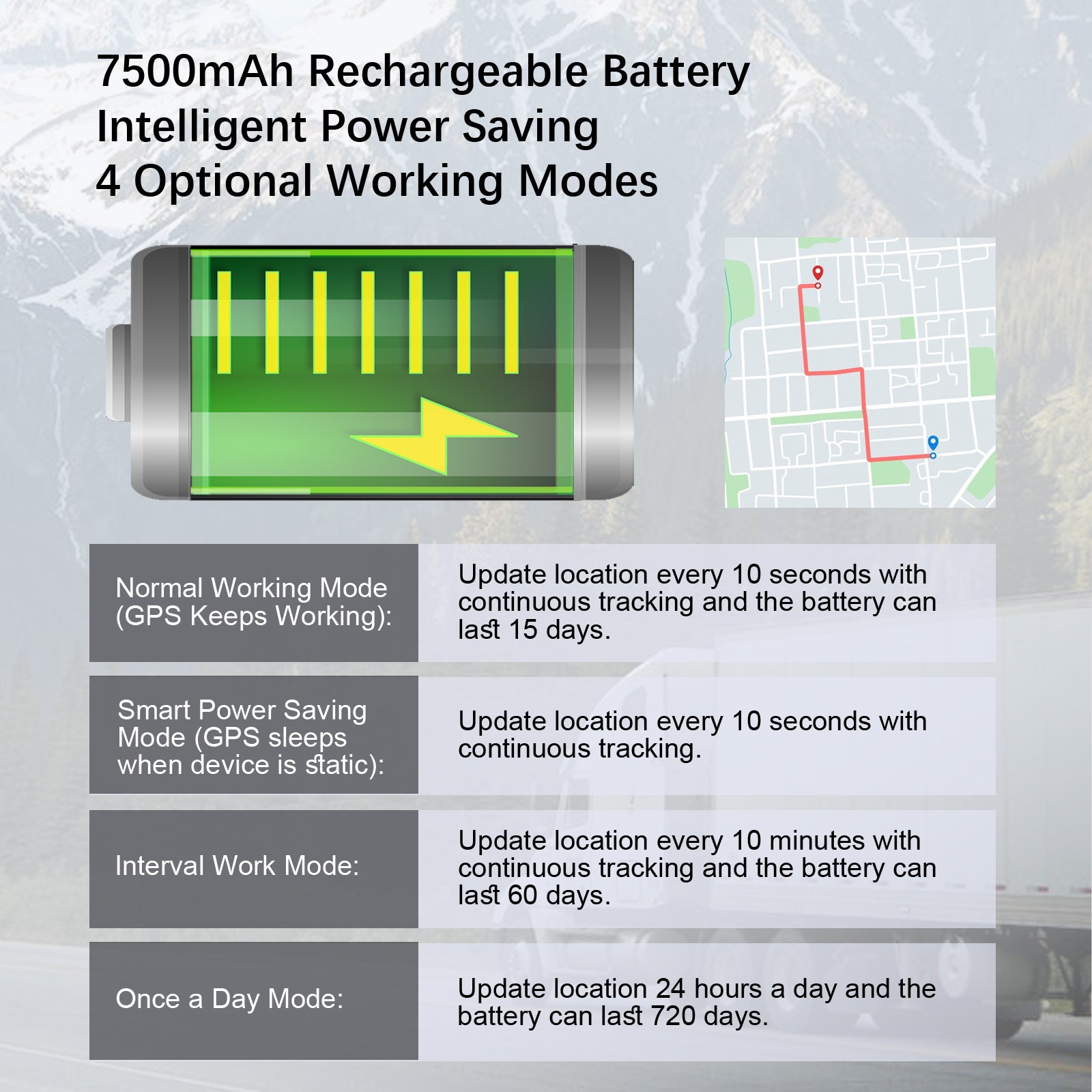 GPS Vehicle Tracker With 4G Real Time Tracking & Magnetic Fit Global swanky 4