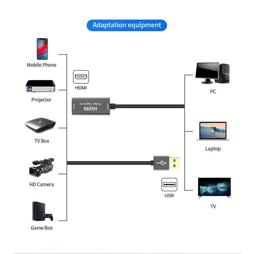 HDMI Video Capture Card – Free Driver HDMI Capture Device
global-swanky 3