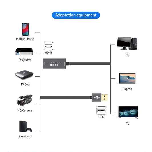 HDMI Video Capture Card – Free Driver HDMI Capture Device
global-swanky 3