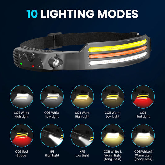 LED Headlamp Light for Outdoor Work Running Hiking Comfort global-swanky 3