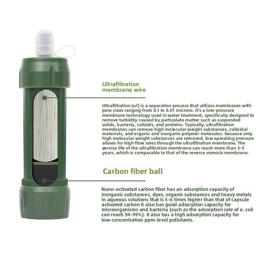 Lightweight Water Filter Straw for Clean Drinking Water  global-swanky 3