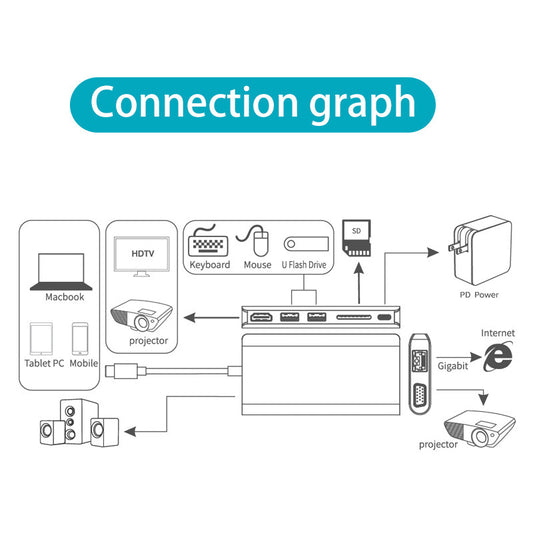Multi-Function Type-C Docking Station with SD & TF Card Slots Global swanky 2