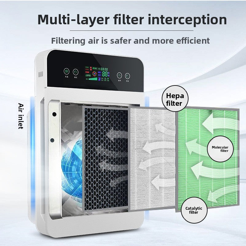 Negative Ion Air Purifier with UV and Activated Carbon Filter globalswanky 3