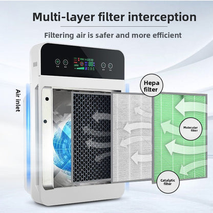 Negative Ion Air Purifier with UV and Activated Carbon Filter globalswanky 3