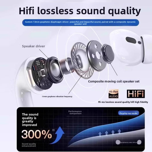  Pro Wireless Bluetooth Earbuds with Active Noise Cancellation global-swanky 3