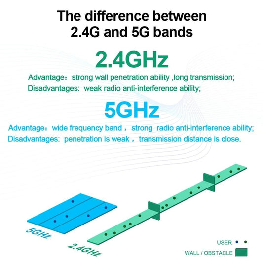  Rocketek Wireless Network Card – High-Speed Internet Access
global-swanky 3