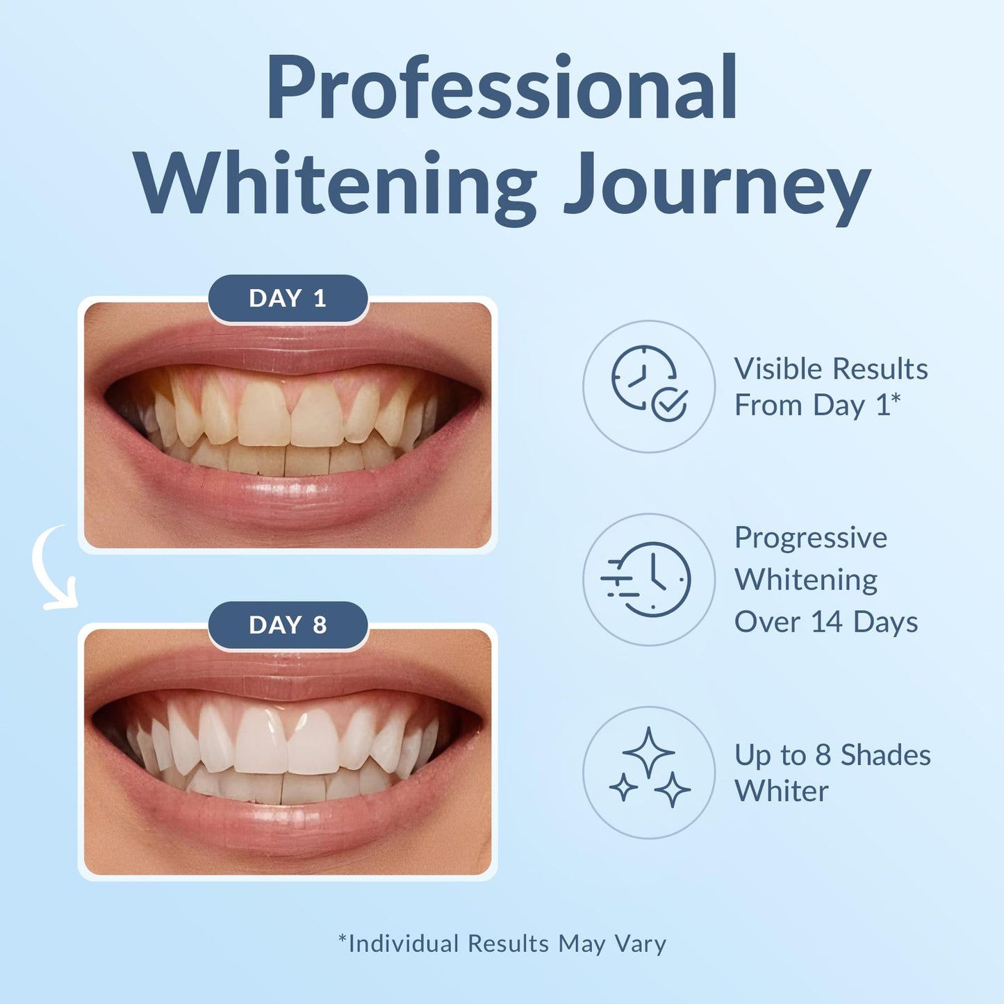 Teeth Whitening Strips with Mint Flavor for Fresh Oral Care globalswanky 03