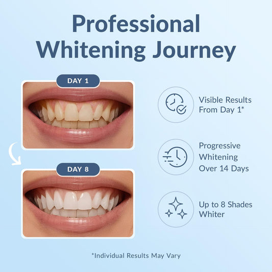 Teeth Whitening Strips with Mint Flavor for Fresh Oral Care globalswanky 03