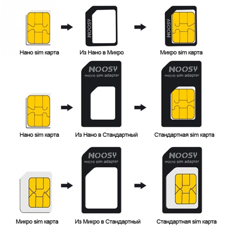  Three-Piece SIM Card Set – Compatible with All Smartphones
global-swanky 2
