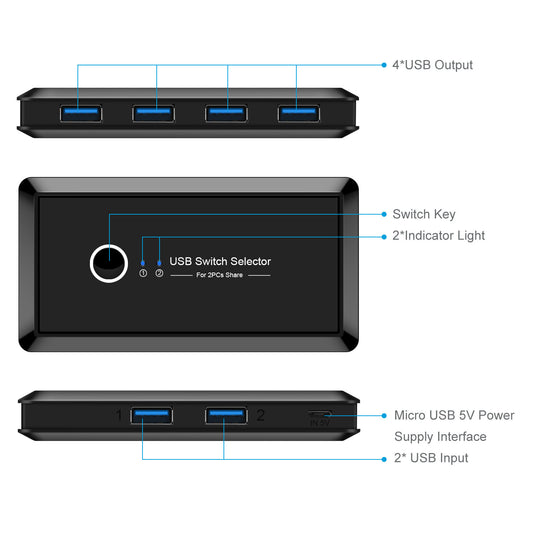 USB Two-In Four-Out Splitter for Multi-Device Connectivity Use Global swanky 4