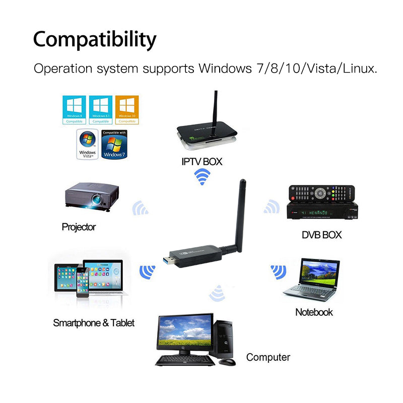 W97L 1200M USB Wireless Network Card for Laptops and Desktops Global swanky 2