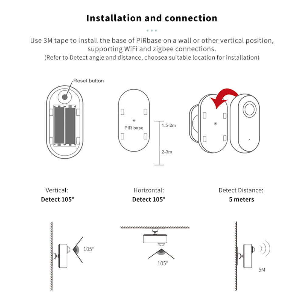 ZigBee WiFi Human Motion Sensor with Smart Wireless Detection Global swanky 4