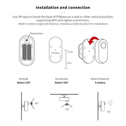 ZigBee WiFi Human Motion Sensor with Smart Wireless Detection Global swanky 4